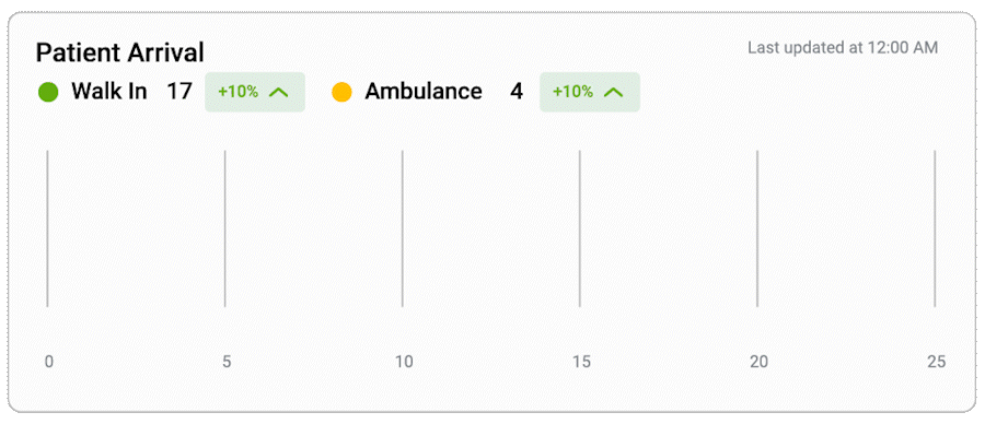 Horizontal Bar Graph